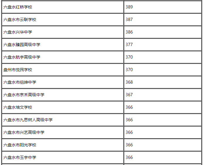 ��������ˮ2023��7��16���п�¼ȡ�������