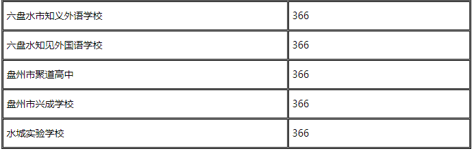 ��������ˮ2023��7��16���п�¼ȡ�������