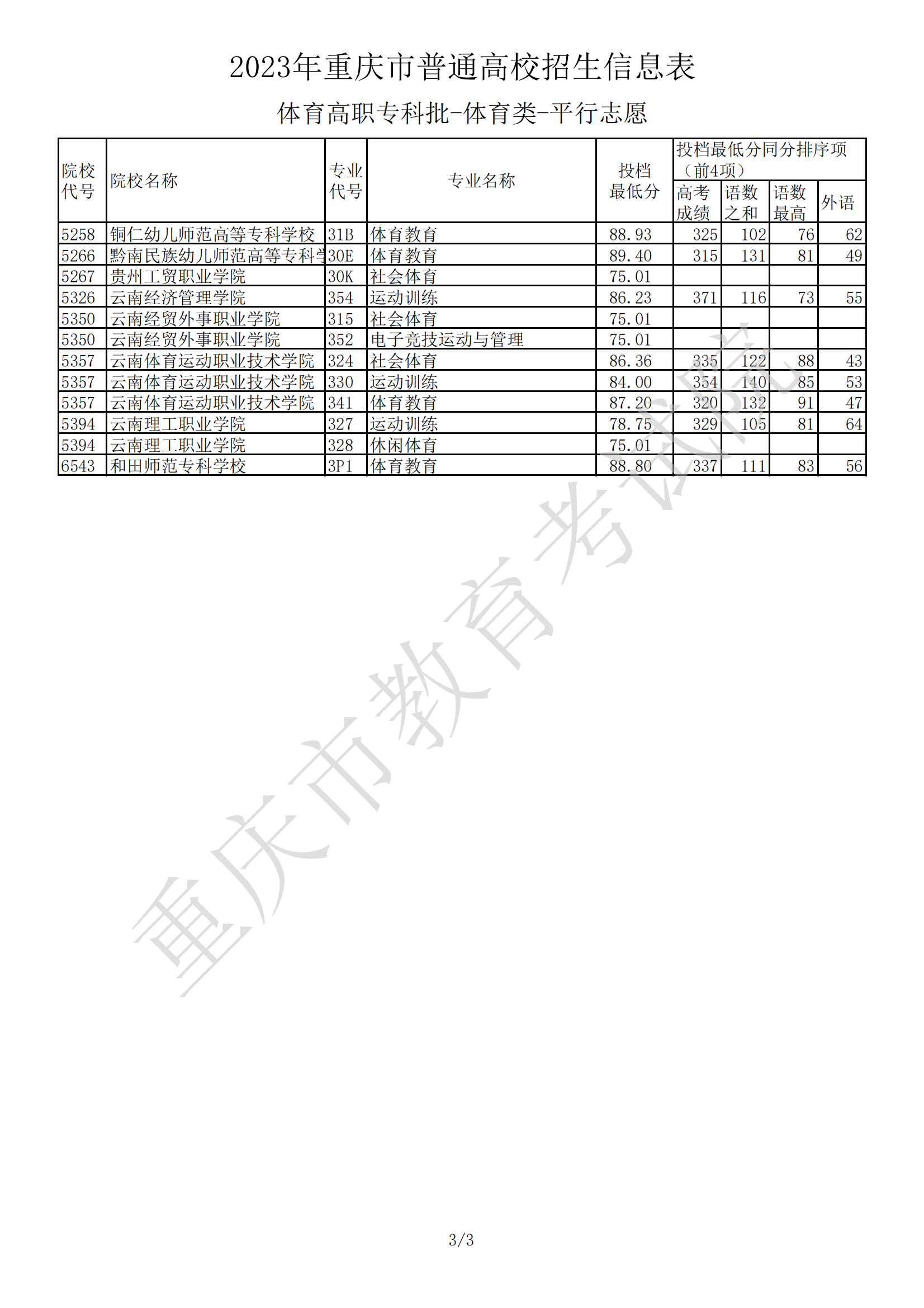 2023ͨУϢְר--ƽ־Ը