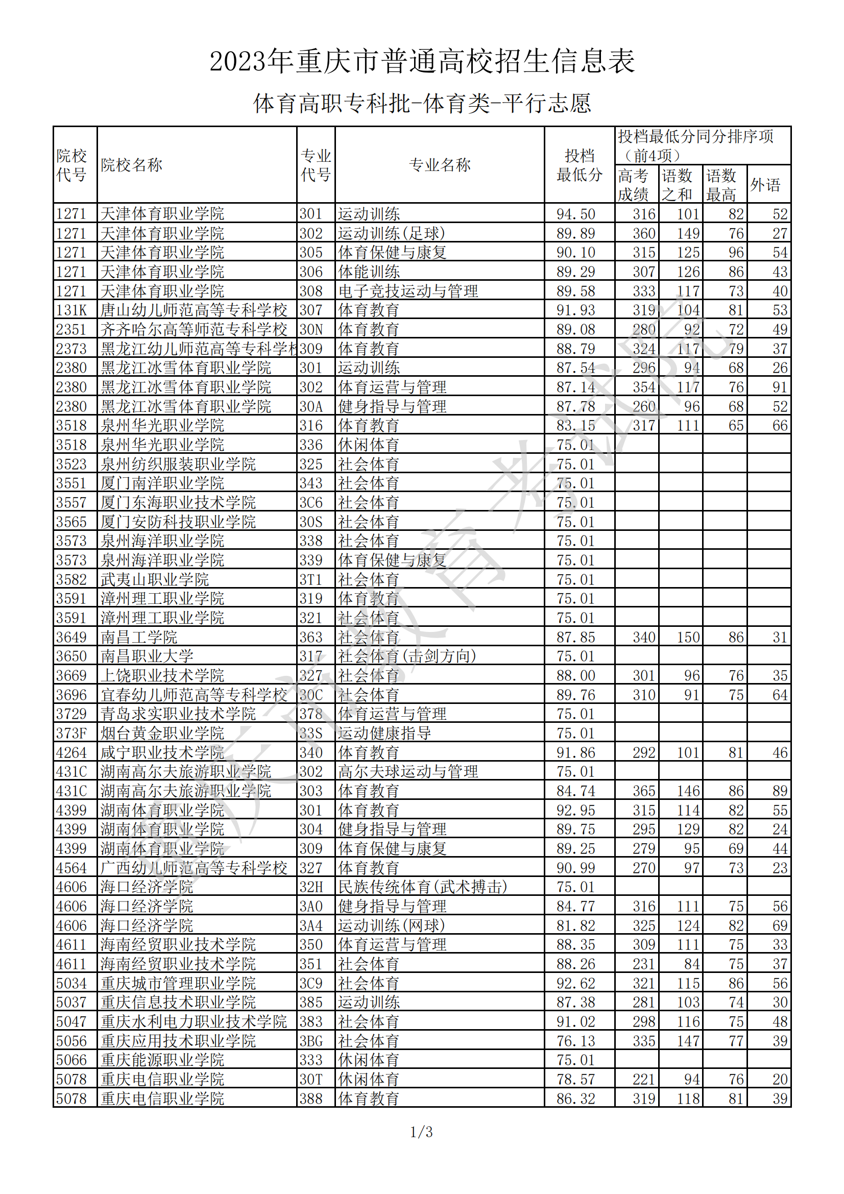2023ͨУϢְר--ƽ־Ը