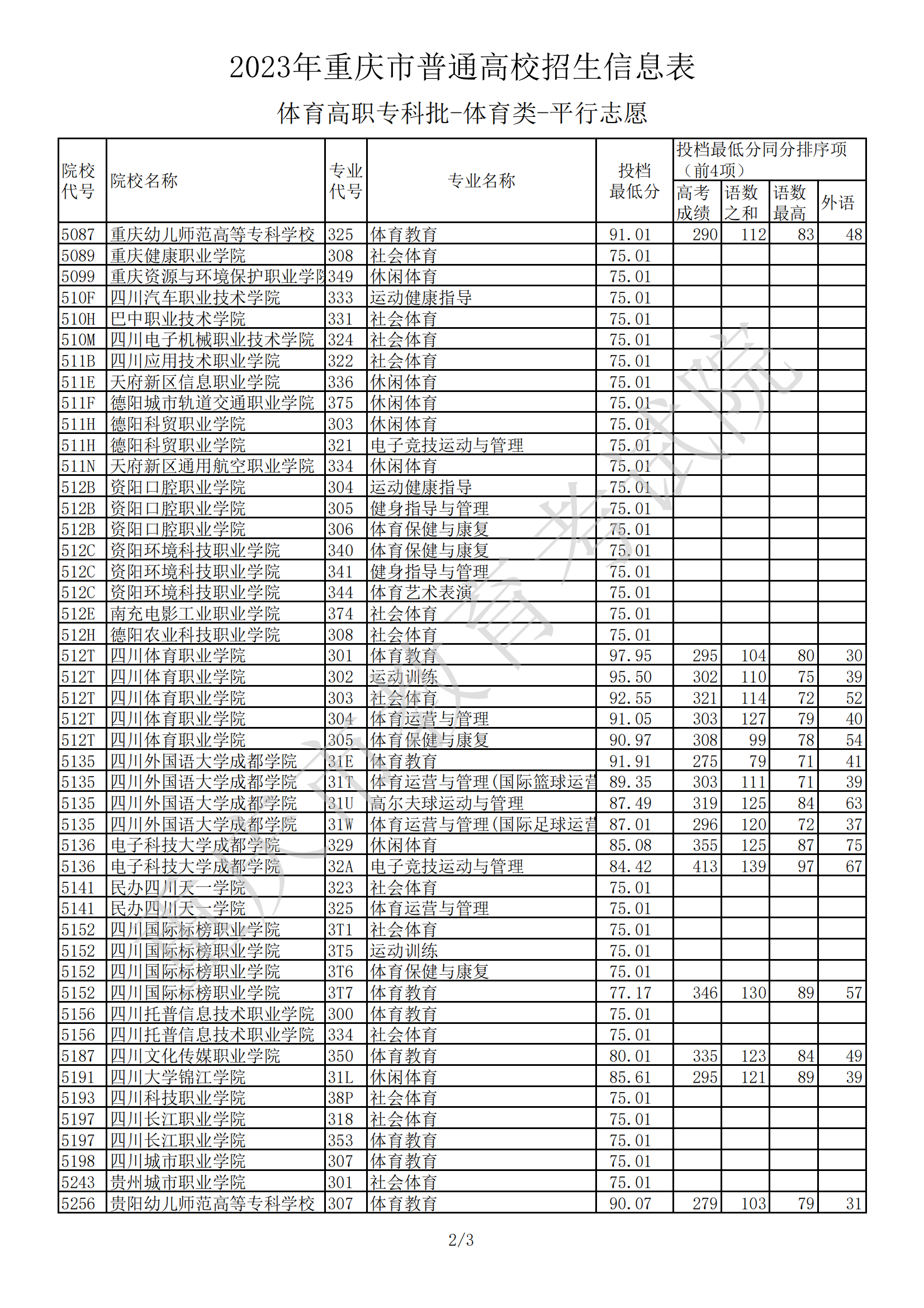 2023ͨУϢְר--ƽ־Ը