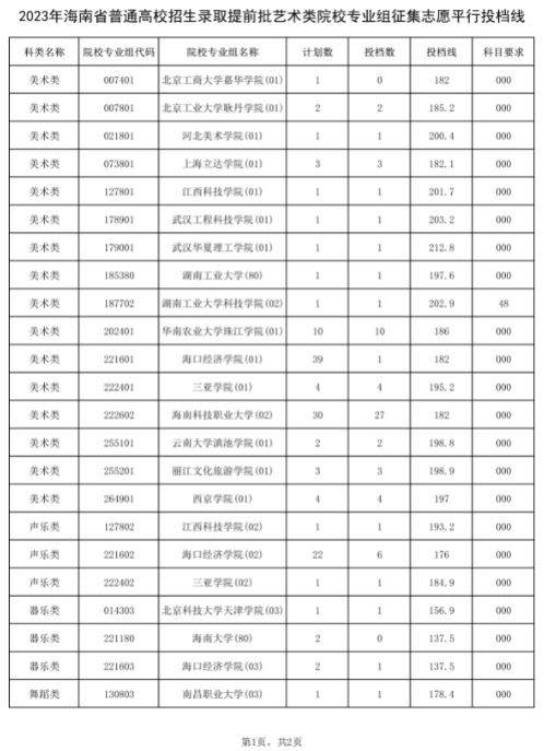 2023꺣ʡͨУȡǰˇgԺУI(y)M־ԸƽͶn