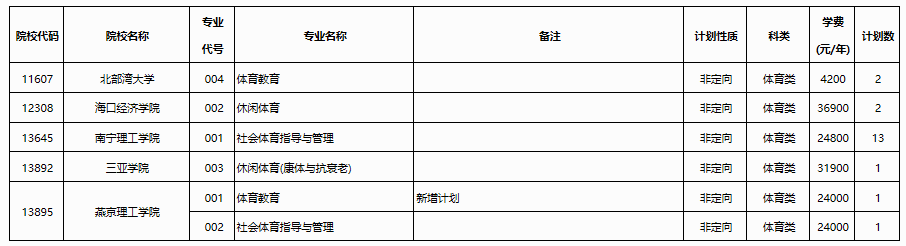 V2023ͨУǰwӋ(j)ϢV2023ͨУǰwӋ(j)Ϣ