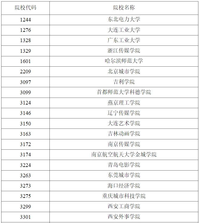2023年黑龙江普通高校艺术类本科批B段录取结束院校名单(二) 2023年黑龙江普通高校艺术类本科批B段录取结束院校名单(二)