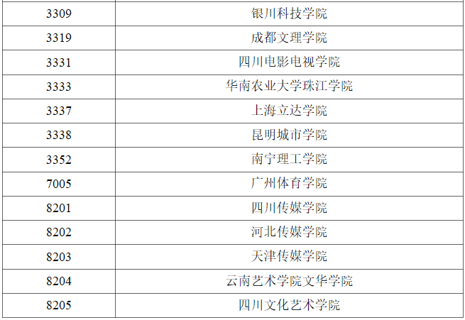 2023年黑龙江普通高校艺术类本科批B段录取结束院校名单(二) 2023年黑龙江普通高校艺术类本科批B段录取结束院校名单(二)
