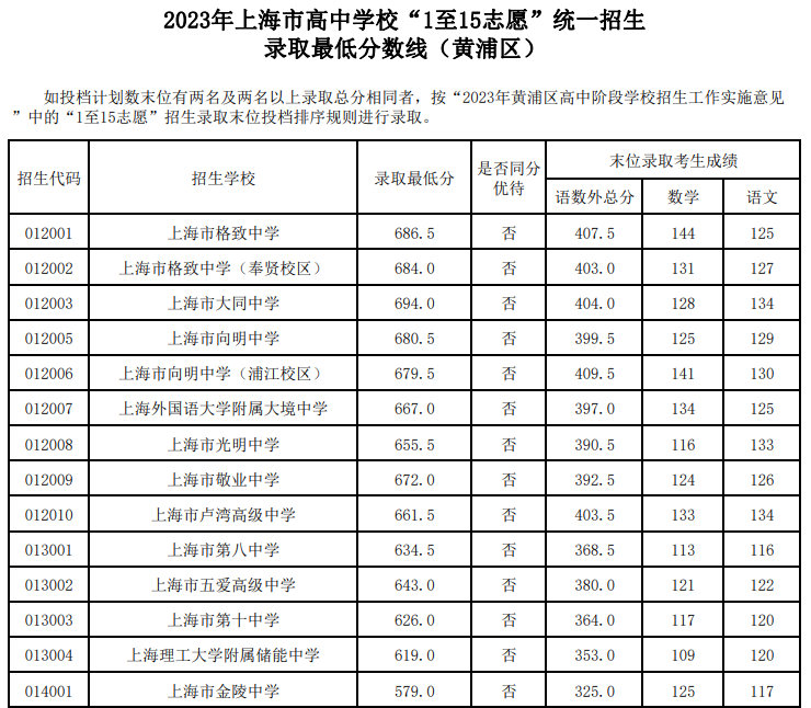 2023ϺָѧУ115־Ըͳһ ¼ȡͷ