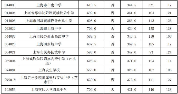 2023ϺָѧУ115־Ըͳһ ¼ȡͷ