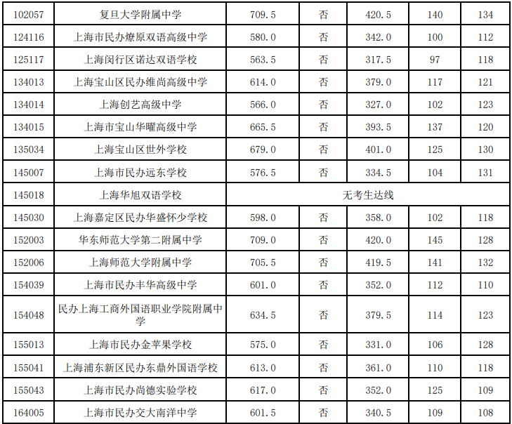 2023ϺָѧУ115־Ըͳһ ¼ȡͷ