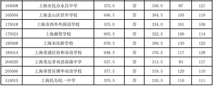 2023ϺָѧУ115־Ըͳһ ¼ȡͷ