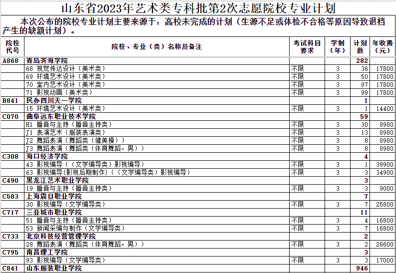 ɽʡ2023ר2־ԸԺУרҵƻ