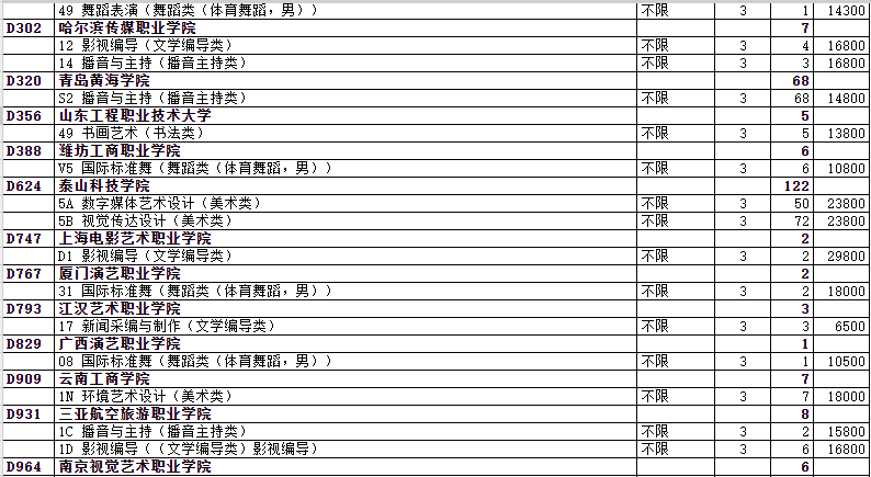 ɽʡ2023ר2־ԸԺУרҵƻ