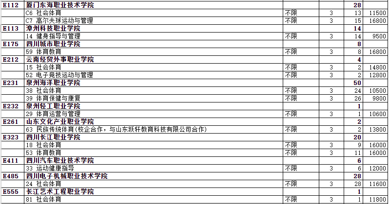 ɽ��ʡ2023�������ೣ������3��־ԸԺУרҵ�ƻ�