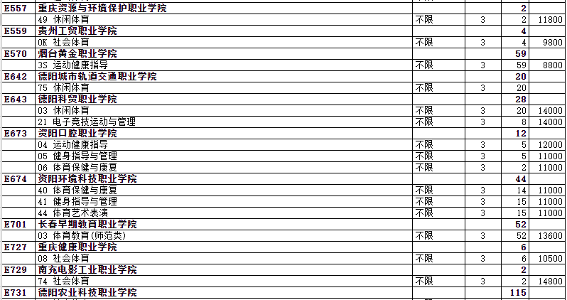 ɽ��ʡ2023�������ೣ������3��־ԸԺУרҵ�ƻ�