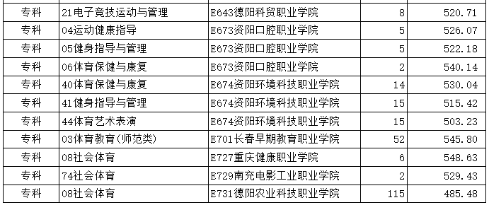 ɽ��ʡ2023�������ೣ������3��־ԸͶ�������