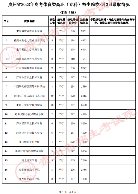 ����ʡ2023��8��3�ո߿��������ְ��ר�ƣ�����ԺУ¼ȡ���