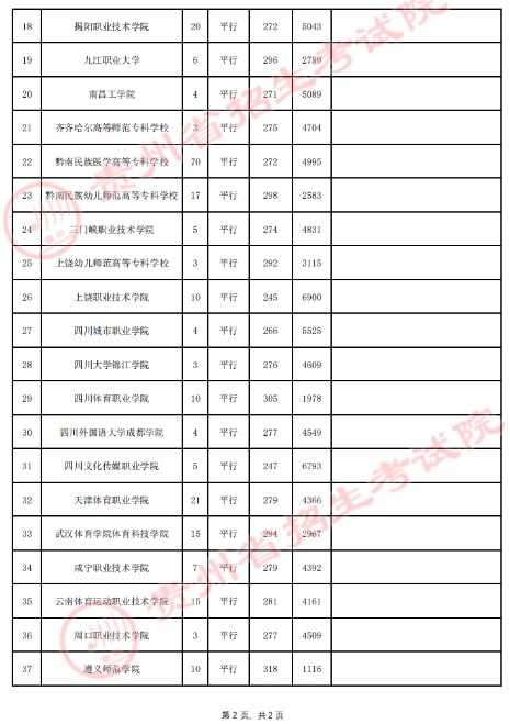 ����ʡ2023��8��3�ո߿��������ְ��ר�ƣ�����ԺУ¼ȡ���