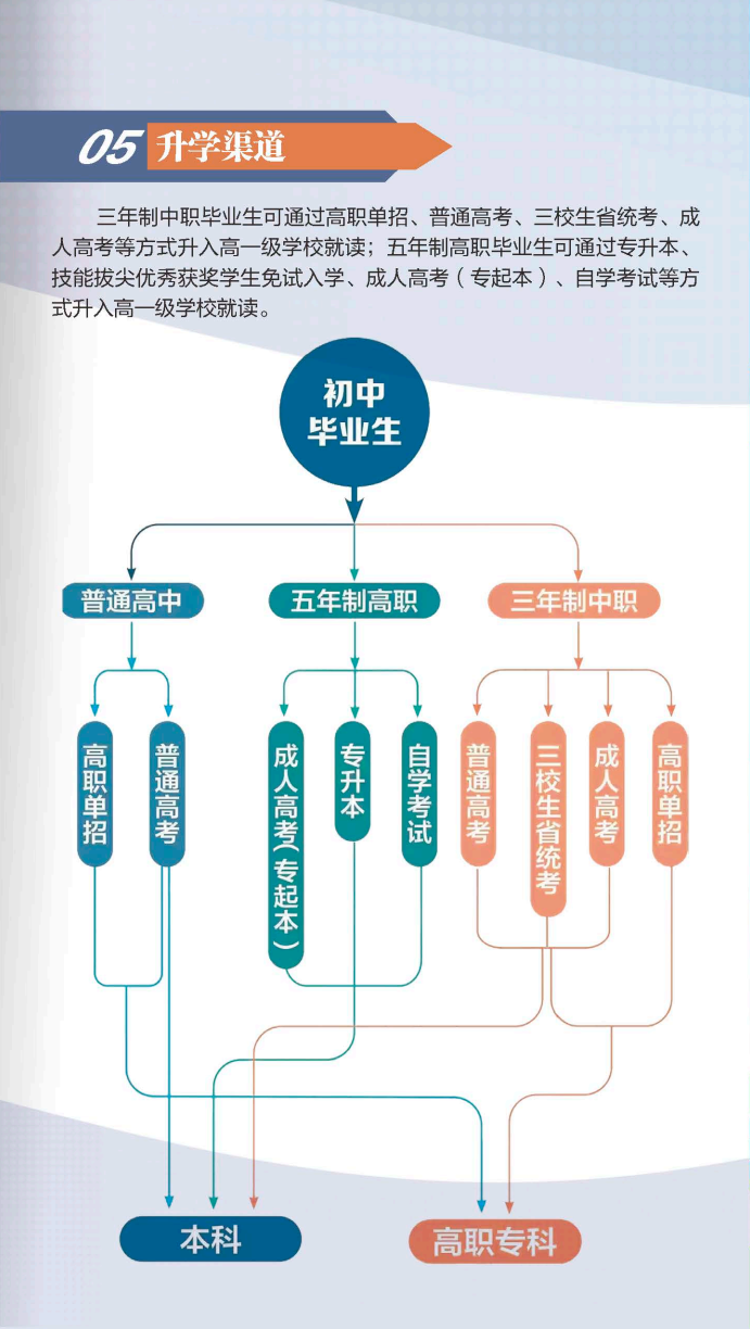 云南省中等职业学校招生指南云南省中等职业学校招生指南 云南省中等职业学校招生指南云南省中等职业学校招生指南