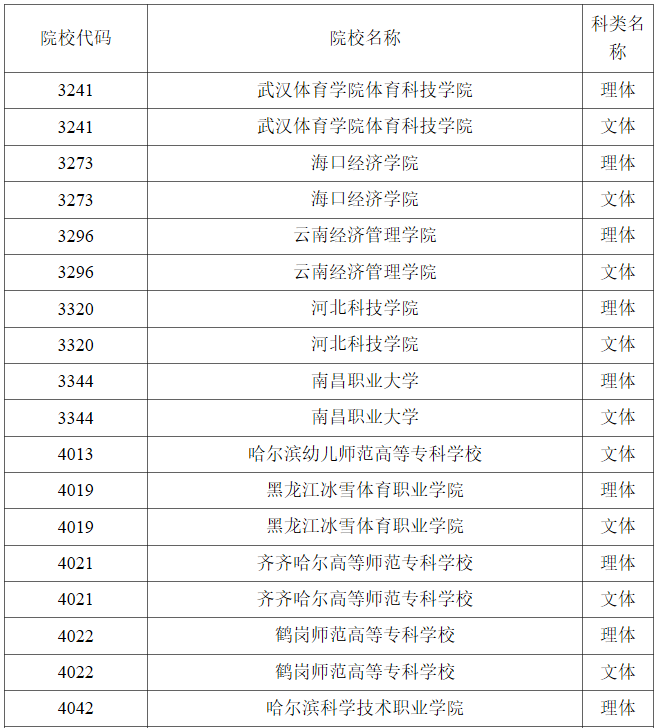 2023ͨУְרƣ¼ȡԺУ