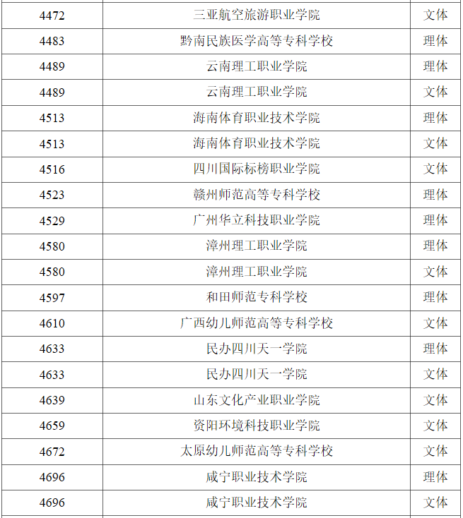 2023ͨУְרƣ¼ȡԺУ