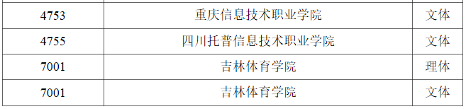 2023ͨУְרƣ¼ȡԺУ