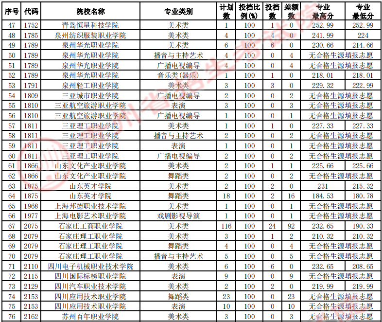 ʡ2023߿ְרƣԺУ2־ԸͶ