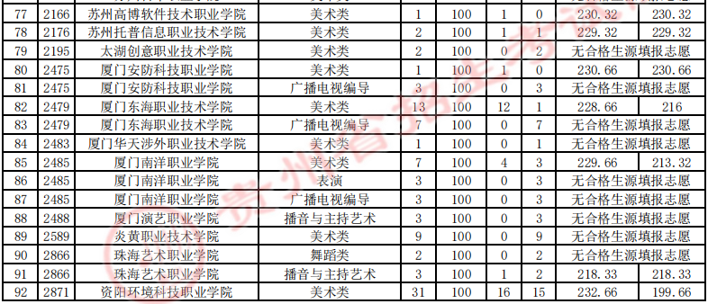 ʡ2023߿ְרƣԺУ2־ԸͶ