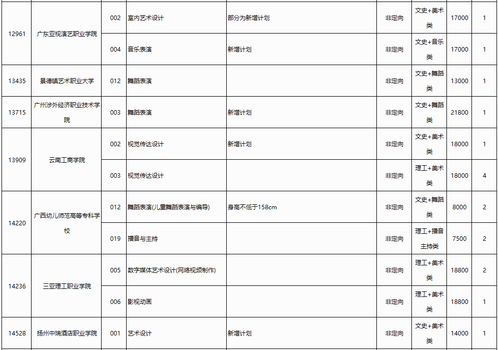 2023ͨУְרǰڶƻϢ