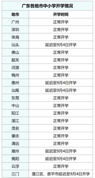 94ʽѧ!2023㶫Сѧ＾ѧʱӳ