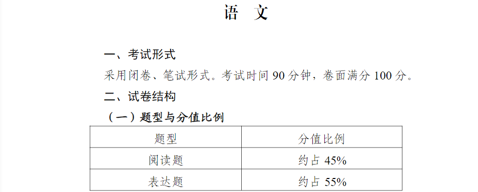 2023年关于印发《宁夏回族自治区普通高中学业水平合格性考试语文、数学、外语、物理、思想政治试卷结构》的通知.png