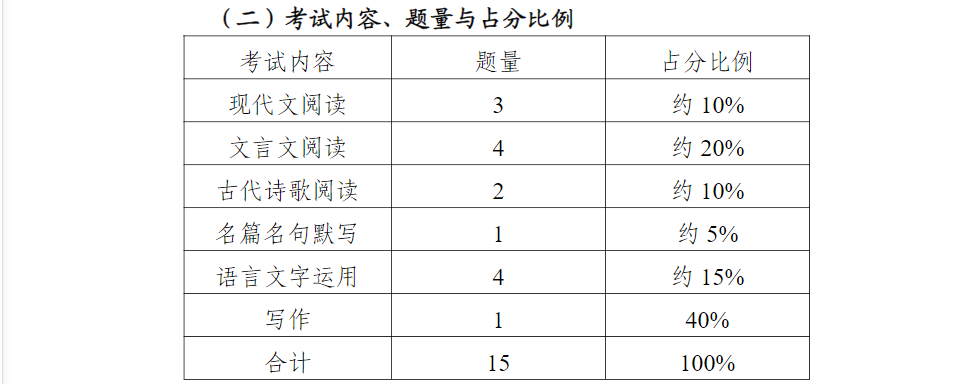 2023年关于印发《宁夏回族自治区普通高中学业水平合格性考试语文、数学、外语、物理、思想政治试卷结构》的通知.png