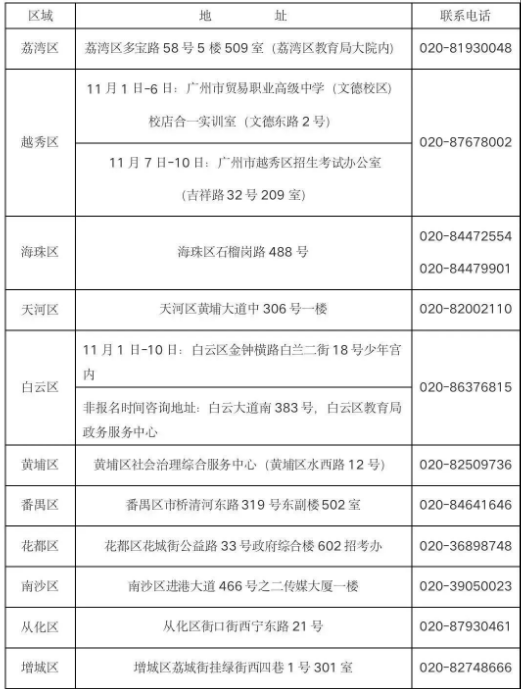 广东广州2024年普通高考考试报名问答 高考考试报名日期为2023年11月1日至十日