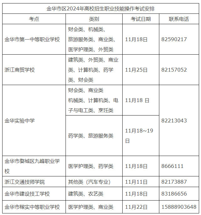 浙江金华市区2024年高校招生职业技能操作考试安排.png