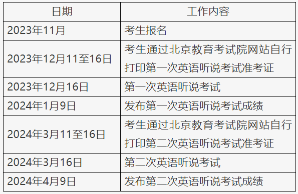 北京2024年高考考试英语听说机考考生需知