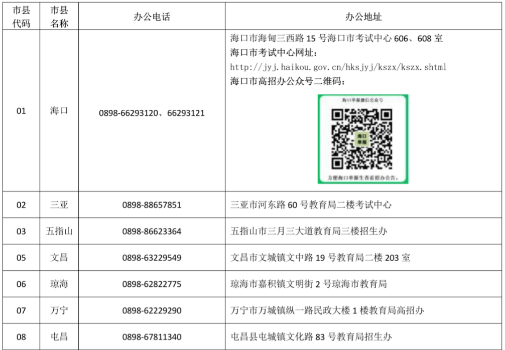 2024年海南普通高考考试报名期间各市县招办 ( 考试中心 ) 咨询电话和地址
