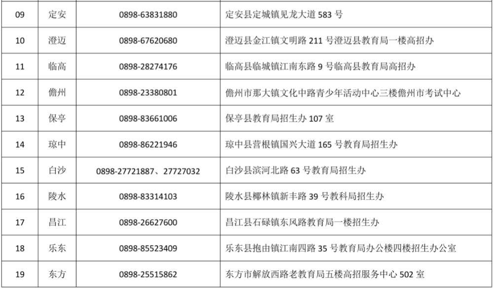 2024年海南普通高考考试报名期间各市县招办 ( 考试中心 ) 咨询电话和地址