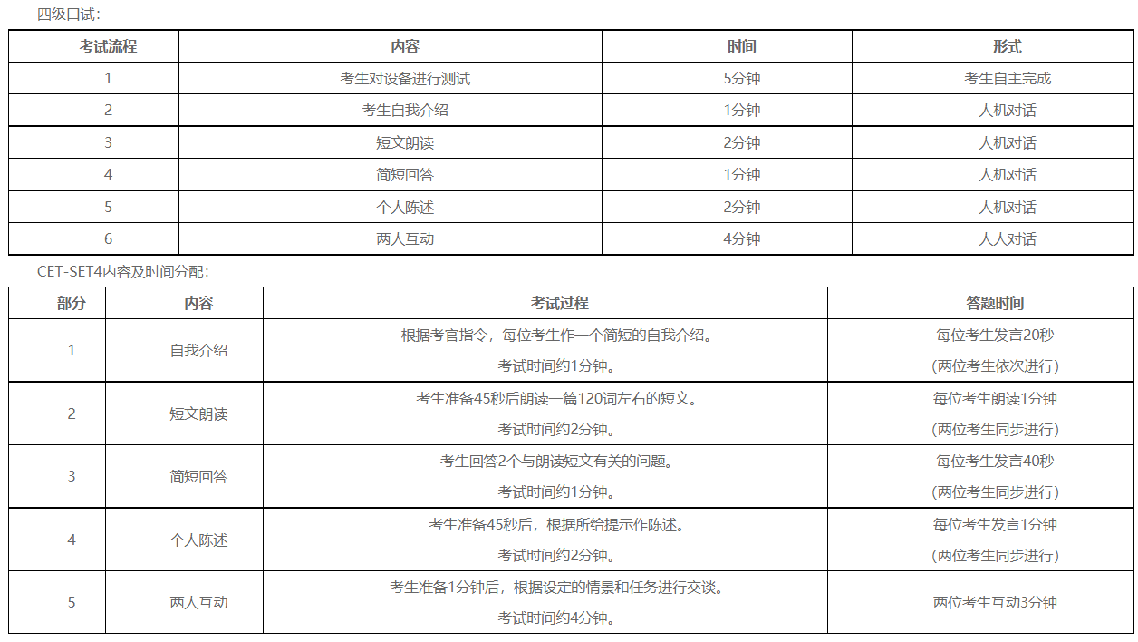 廣東湛江科技學院2023下半年四六級口語考試時間考場安排及考生須知11