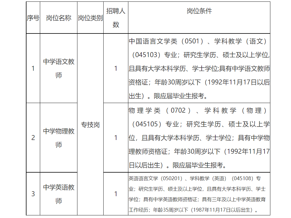 2023年下半年江西南昌大學附屬學校招聘中學語文物理英語教師11月17