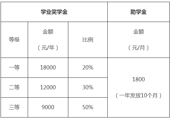 廣東華南農業大學2024年博士研究生招生簡章