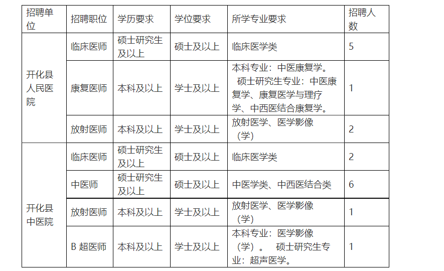 2023年浙江衢州開化縣衛健系統招聘高層次緊缺人才18人公告12月2日起