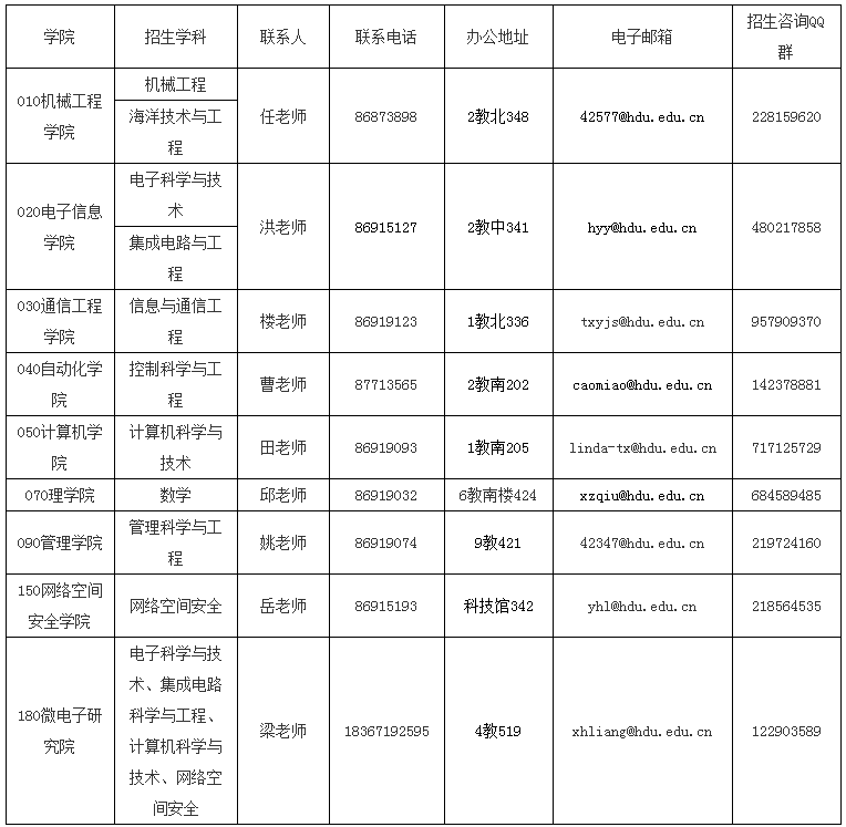 浙江杭州電子科技大學2024年博士研究生招生簡章