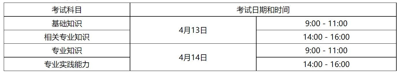 2024רҵʸʱ䡢Ŀʽ[ֽ+˻413142021]