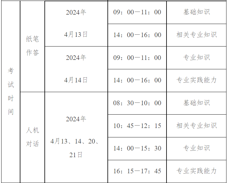 2024רҵʸʱ䡢Ŀרҵʽ[413142021]