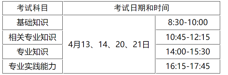 2024Ĵרҵʸʱ䡢Ŀʽ[413142021]