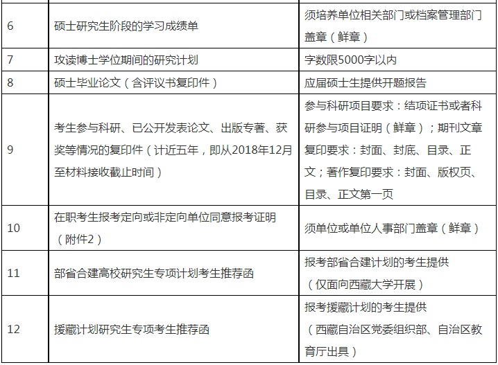 四川大学外国语学院2024年普通招考博士研究生招生简章