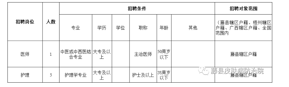 2023年廣西梧州藤縣皮膚病防治院公開招聘編外專業技術人員6名即日起