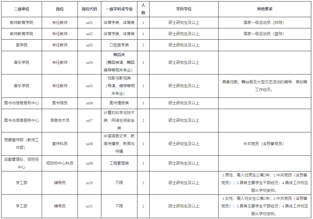 首頁>教師招聘>最新信息>浙江教師招聘>麗水教師招聘>2024年浙江麗水