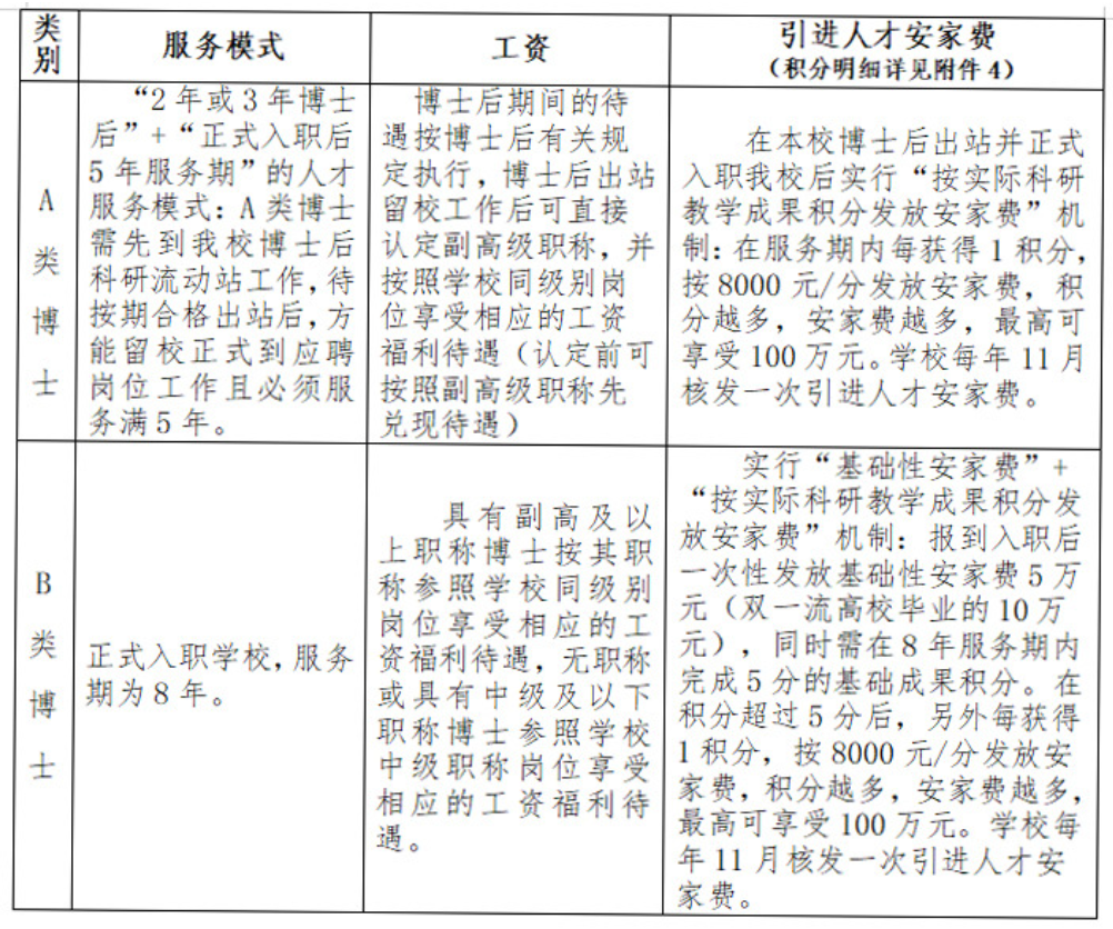 2024年廣西中醫藥大學公開招聘高層次領軍人才及115名