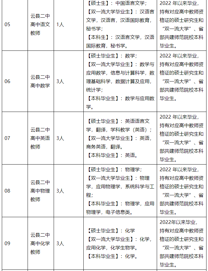 云县民族中学成绩表图片