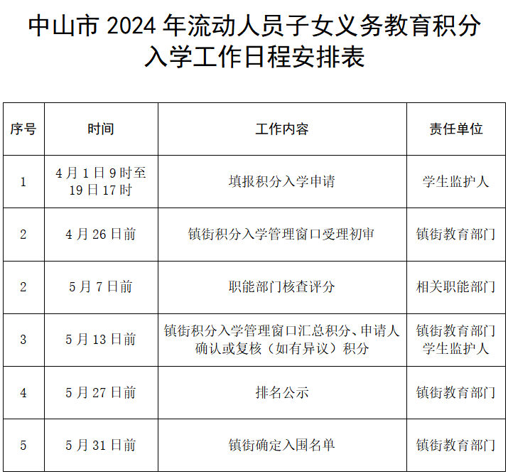 2026广东中山积分入学攻略来了！