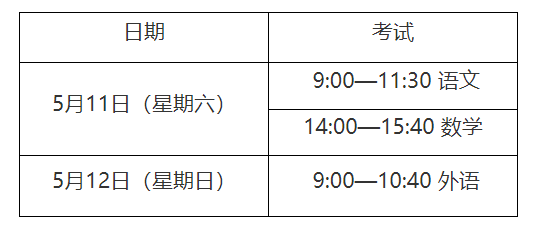 2024年上海三校生高考考试统一文化考试时间、科目及各科考试满分值